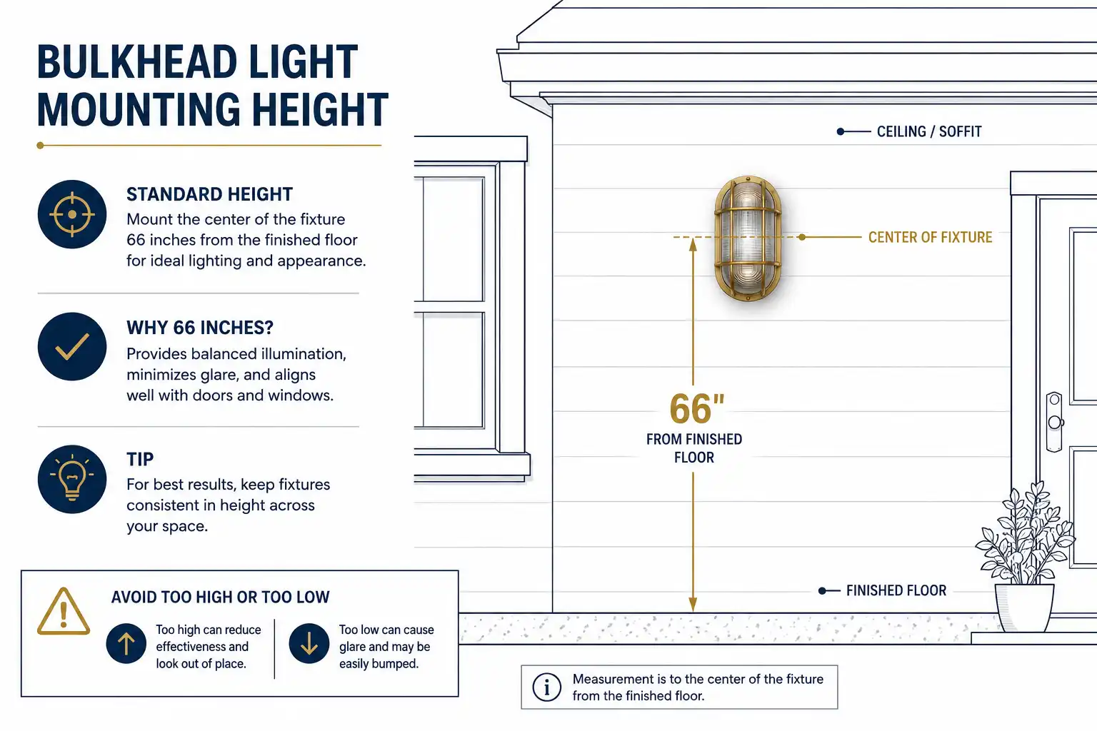Diagram about bulkhead light mounting height at 66 inches on a home wall