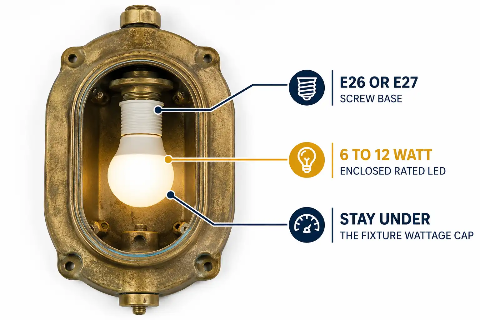 Brass bulkhead light with LED bulb and labeled callouts showing socket type and safe wattage